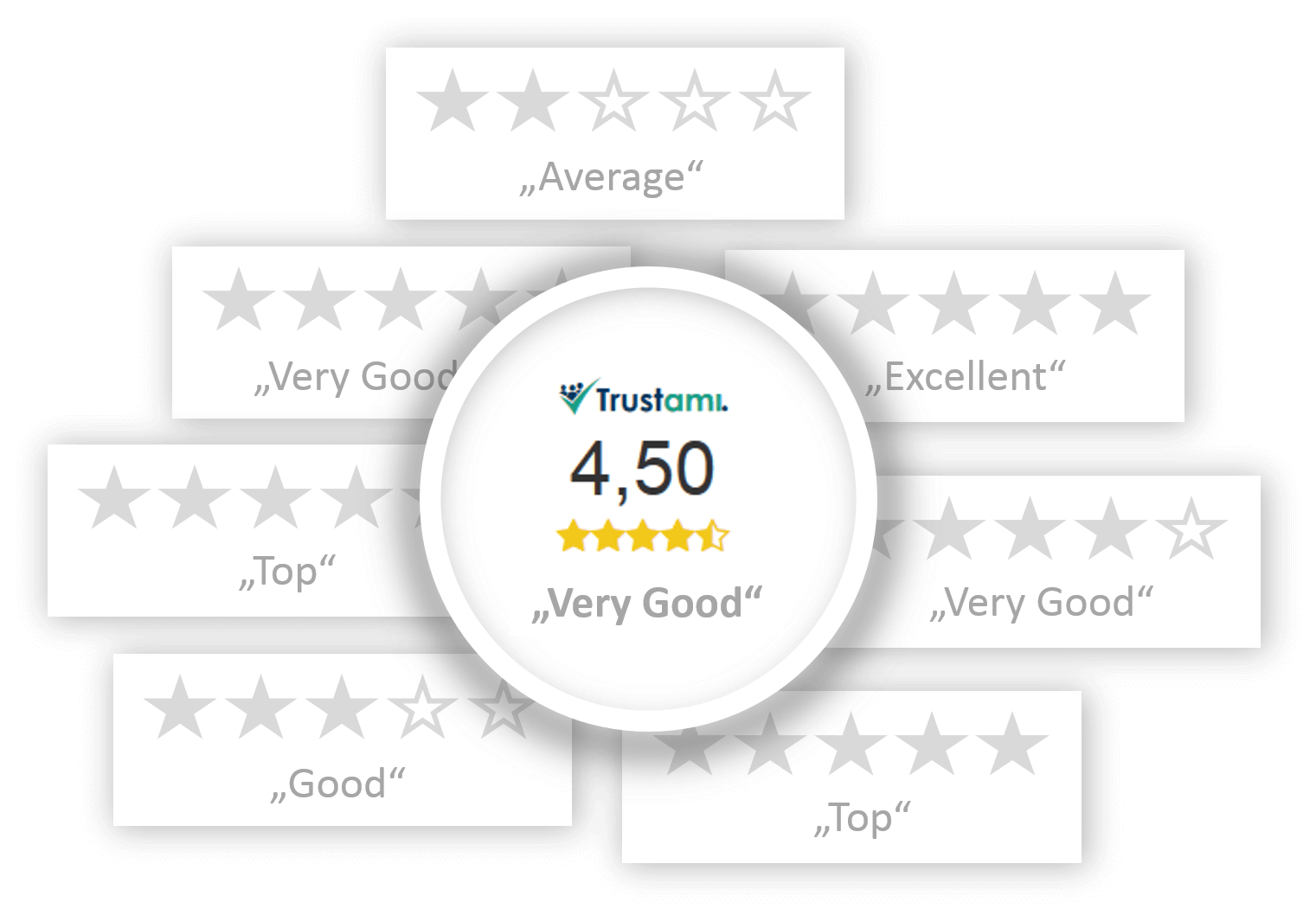 Trustami aggregates all reviews